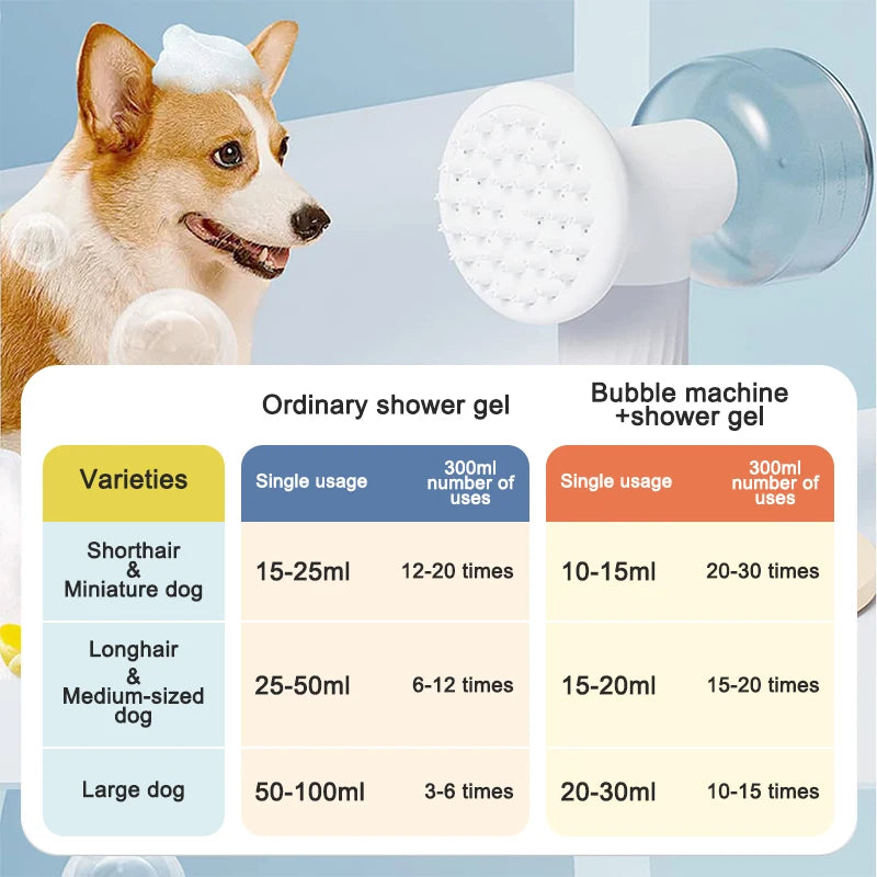 Dog Bath Brush Automatic Foaming Wireless Dog Scrubber Pet Shampoo Dispenser Shower Massage Grooming Bathing Supplies for Pets