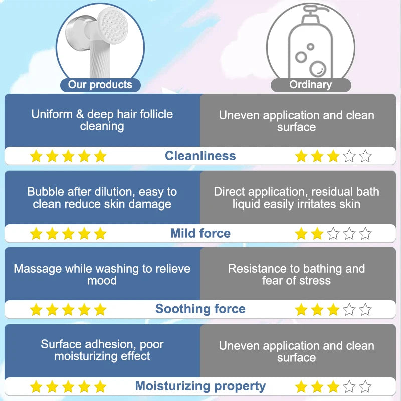 Dog Bath Brush Automatic Foaming Wireless Dog Scrubber Pet Shampoo Dispenser Shower Massage Grooming Bathing Supplies for Pets